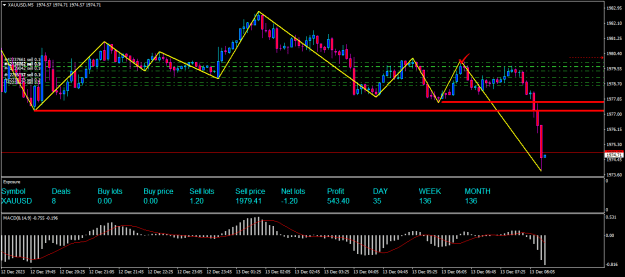 Click to Enlarge

Name: xauusd-m5-eightcap-global-ltd-2.png
Size: 20 KB