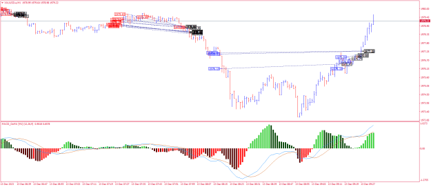 Click to Enlarge

Name: XAUUSD.aM1.png
Size: 22 KB