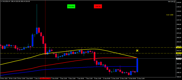 Click to Enlarge

Name: xauusdx-h4-tf-global-markets-x.png
Size: 12 KB