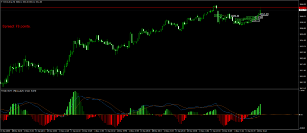 Click to Enlarge

Name: XAUAUD.aM1.png
Size: 20 KB