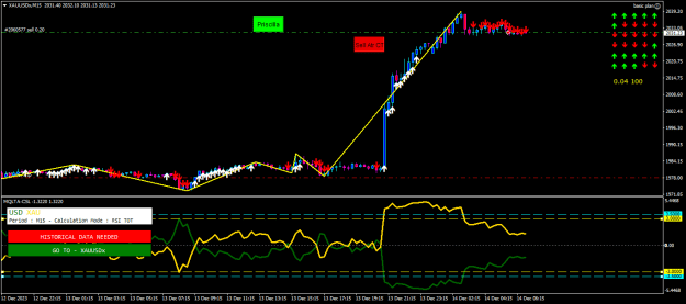 Click to Enlarge

Name: xauusdx-m15-tf-global-markets-1000.png
Size: 20 KB