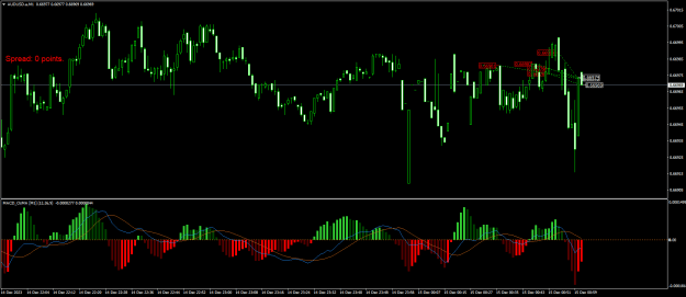 Click to Enlarge

Name: AUDUSD.aM1.png
Size: 22 KB