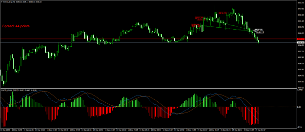Click to Enlarge

Name: XAUAUD.aM1.png
Size: 21 KB