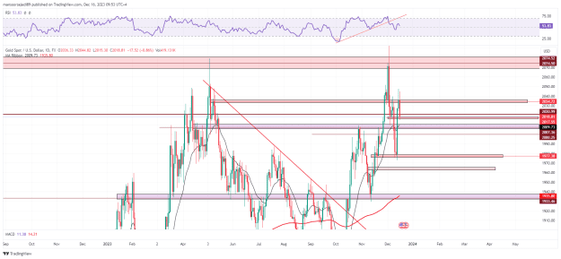 Click to Enlarge

Name: XAUUSD_D_2023-12-16_09-53-10.png
Size: 49 KB