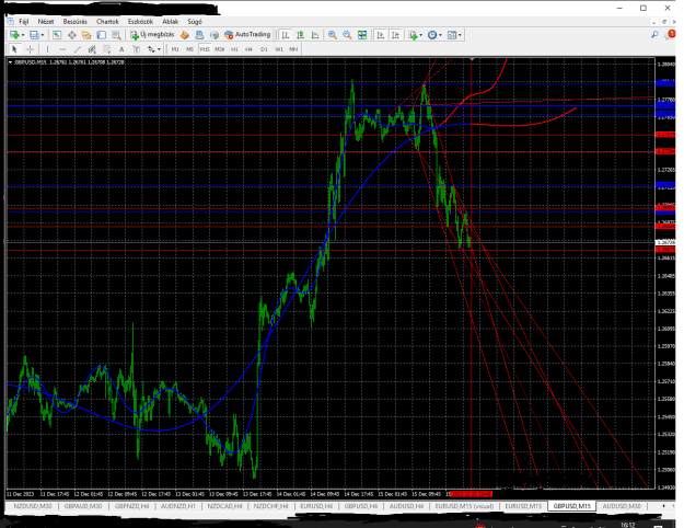 Click to Enlarge

Name: GBPUSD---M15.png
Size: 42 KB