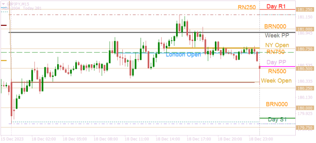 Click to Enlarge

Name: GBPJPYM15 BoJ Monetary Policy Day Start.png
Size: 12 KB