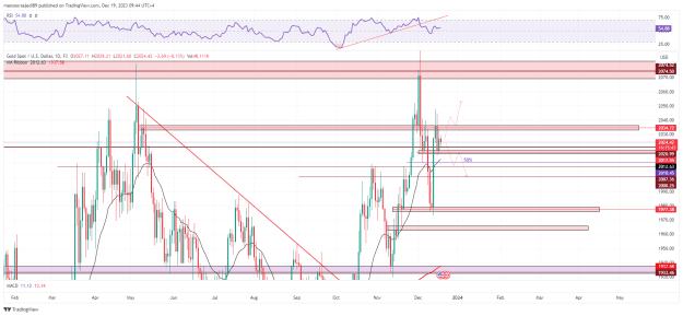 Click to Enlarge

Name: XAUUSD_D_2023-12-19_09-44-17.png
Size: 55 KB
