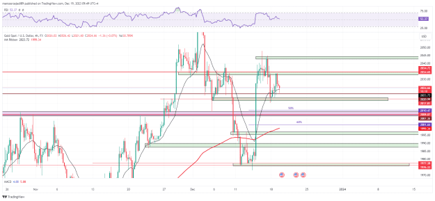 Click to Enlarge

Name: XAUUSD_4H_2023-12-19_09-49-50.png
Size: 46 KB