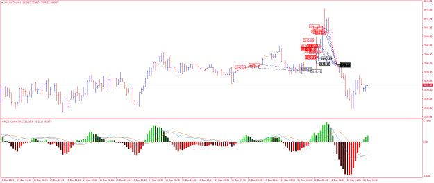 Click to Enlarge

Name: XAUUSD.aM1.png
Size: 22 KB