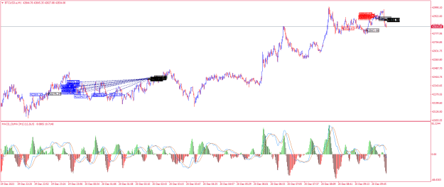 Click to Enlarge

Name: BTCUSD.aM1.png
Size: 29 KB