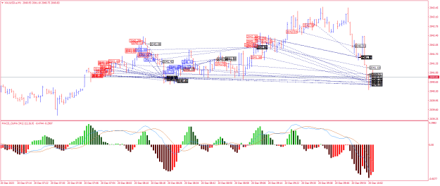 Click to Enlarge

Name: XAUUSD.aM1.png
Size: 31 KB