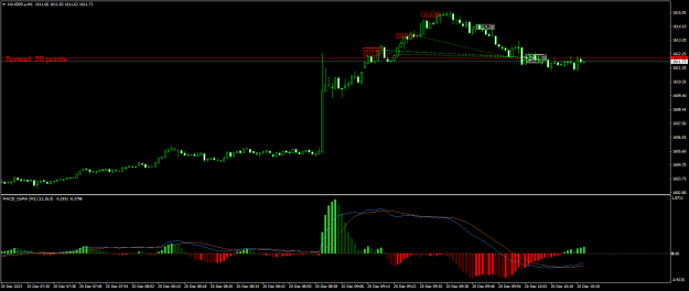 Click to Enlarge

Name: XAUGBP.aM1.png
Size: 17 KB