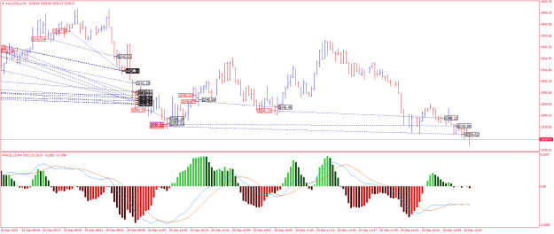 Click to Enlarge

Name: XAUUSD.aM1.png
Size: 27 KB