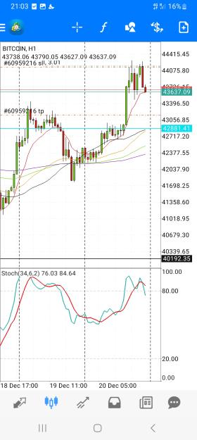Click to Enlarge

Name: Screenshot_20231220_210347_MetaTrader 4.jpg
Size: 673 KB