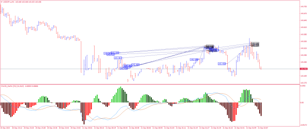Click to Enlarge

Name: USDJPY.aM1.png
Size: 21 KB