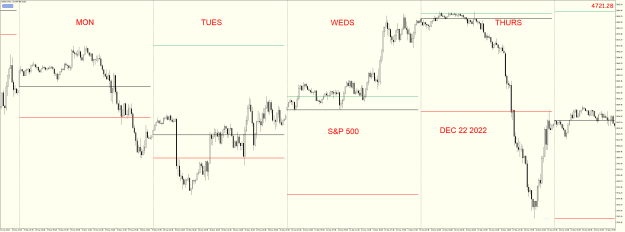 Click to Enlarge

Name: US500M15 DEC 22 2022.png
Size: 31 KB
