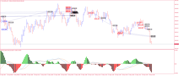 Click to Enlarge

Name: XAUUSD.aM1.png
Size: 25 KB