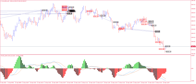 Click to Enlarge

Name: XAUUSD.aM1.png
Size: 25 KB