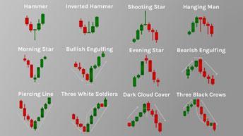 Click to Enlarge

Name: Candlestick-Pattern.jpg
Size: 10 KB