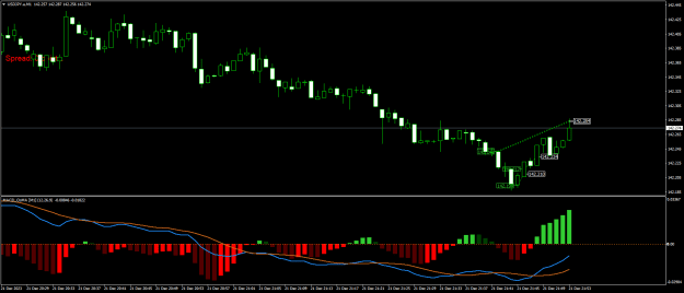 Click to Enlarge

Name: USDJPY.aM1.png
Size: 16 KB