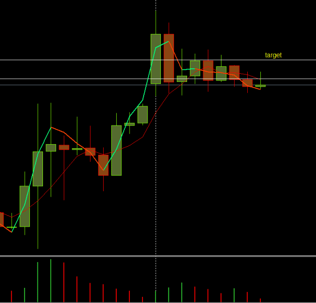 Click to Enlarge

Name: Goldtarget.png
Size: 7 KB