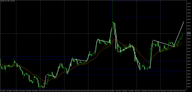 Click to Enlarge

Name: XAUUSDH4.png
Size: 24 KB