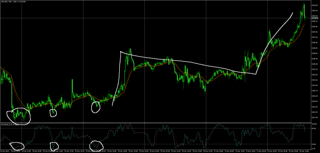 Click to Enlarge

Name: XAUUSDM15.png
Size: 32 KB