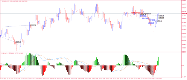 Click to Enlarge

Name: BTCUSD.aM5.png
Size: 24 KB