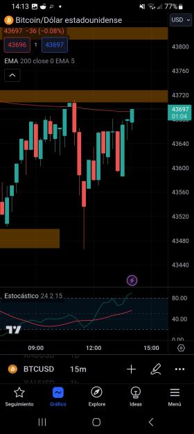 Click to Enlarge

Name: Screenshot_20231224_141356_TradingView.jpg
Size: 387 KB