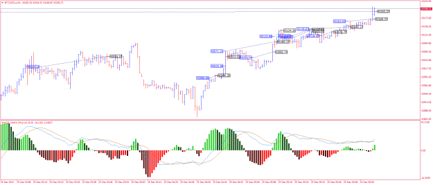 Click to Enlarge

Name: BTCUSD.aM1.png
Size: 23 KB