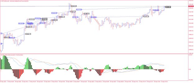 Click to Enlarge

Name: BTCUSD.aM1.png
Size: 24 KB