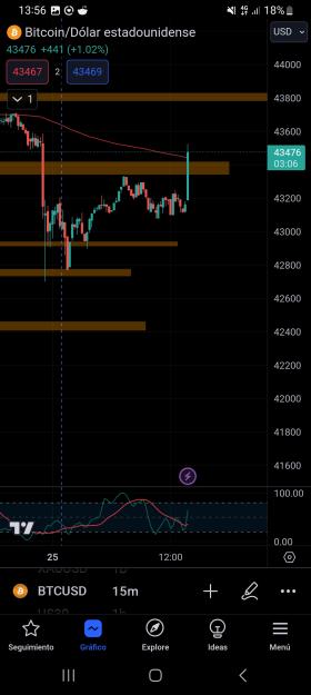 Click to Enlarge

Name: Screenshot_20231225_135655_TradingView.jpg
Size: 394 KB