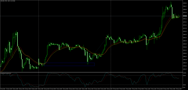Click to Enlarge

Name: XAUUSDM15.png
Size: 25 KB