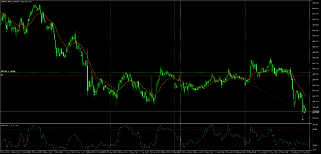 Click to Enlarge

Name: USDJPYM15.png
Size: 32 KB