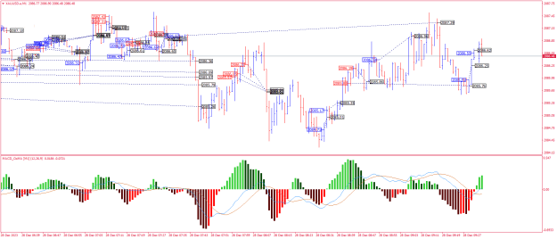 Click to Enlarge

Name: XAUUSD.aM1.png
Size: 31 KB