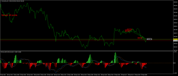 Click to Enlarge

Name: XAUAUD.aM1.png
Size: 22 KB
