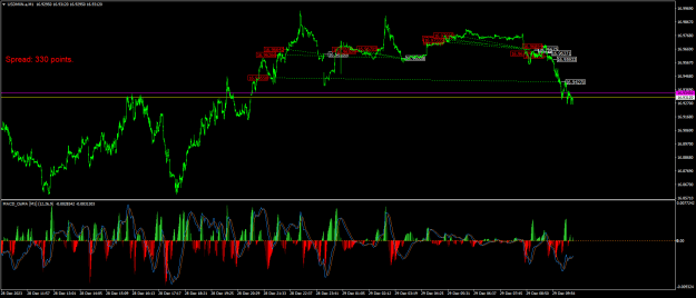 Click to Enlarge

Name: USDMXN.aM1.png
Size: 31 KB