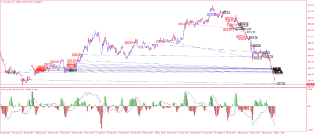 Click to Enlarge

Name: XAUUSD.aM1.png
Size: 32 KB