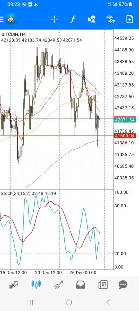Click to Enlarge

Name: Screenshot_20231230_082334_MetaTrader 4.jpg
Size: 691 KB