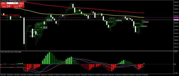 Click to Enlarge

Name: BTCUSD.aM1.png
Size: 23 KB