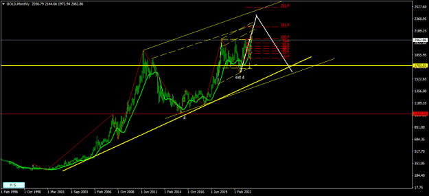 Click to Enlarge

Name: GOLDMonthly.png
Size: 15 KB