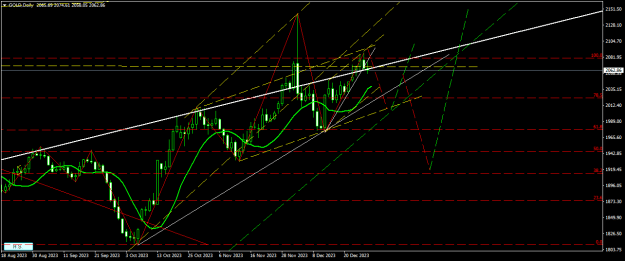 Click to Enlarge

Name: GOLDDaily.png
Size: 20 KB