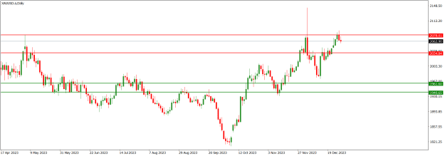 Click to Enlarge

Name: XAUUSD.aDaily.png
Size: 13 KB