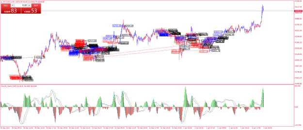 Click to Enlarge

Name: BTCUSD.aM5.png
Size: 49 KB