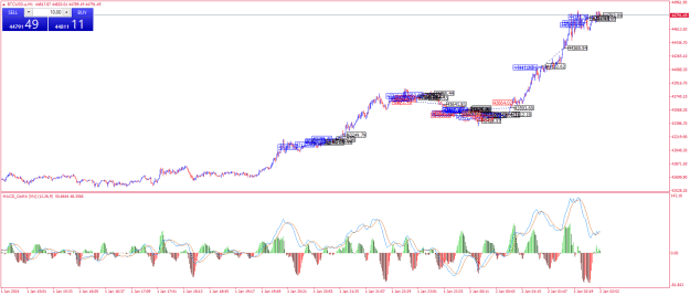 Click to Enlarge

Name: BTCUSD.aM1.png
Size: 31 KB