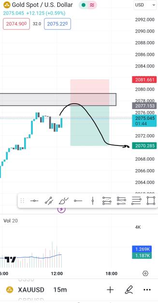 Click to Enlarge

Name: Screenshot_20240102-124316_TradingView.jpg
Size: 441 KB