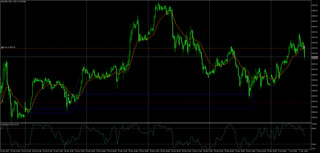 Click to Enlarge

Name: XAUUSDM15.png
Size: 33 KB