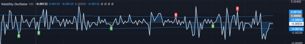 Click to Enlarge

Name: Volatility Oscillator by Veryfid.png
Size: 44 KB