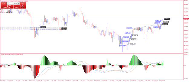 Click to Enlarge

Name: BTCUSD.aM1.png
Size: 25 KB