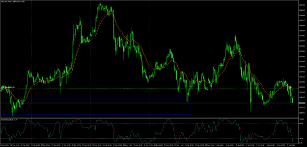 Click to Enlarge

Name: XAUUSDM15.png
Size: 34 KB
